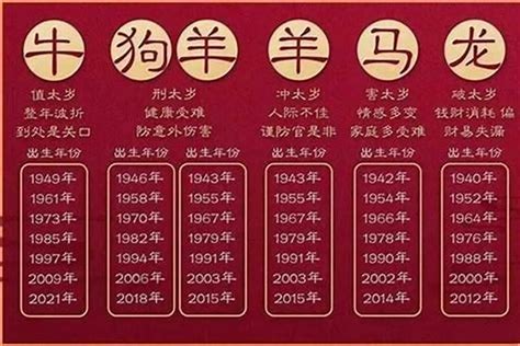 60年屬什麼|生肖、歲次、年代歸類對照